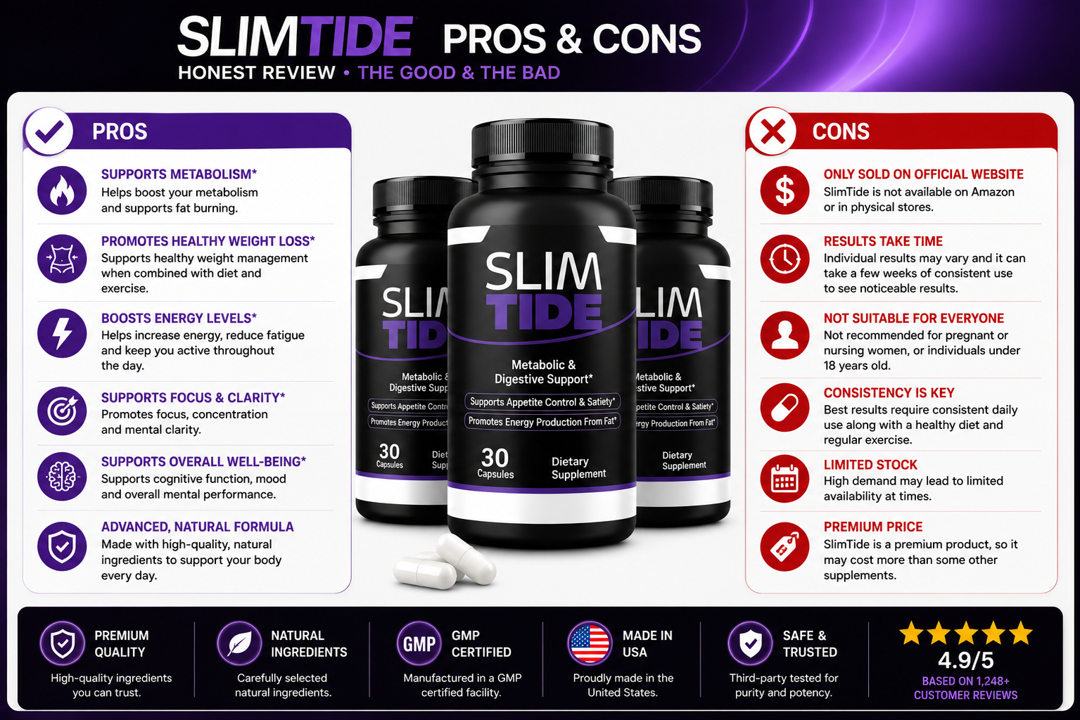 SlimTide
